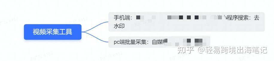 海外抖音国外运营_sitewww.cehuan.com 抖音账号代运营运营活_抖音平台运营规则