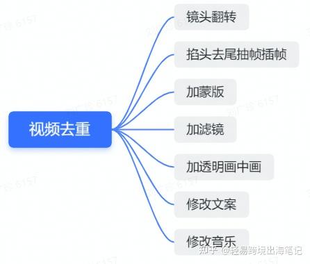海外抖音国外运营_抖音平台运营规则_sitewww.cehuan.com 抖音账号代运营运营活