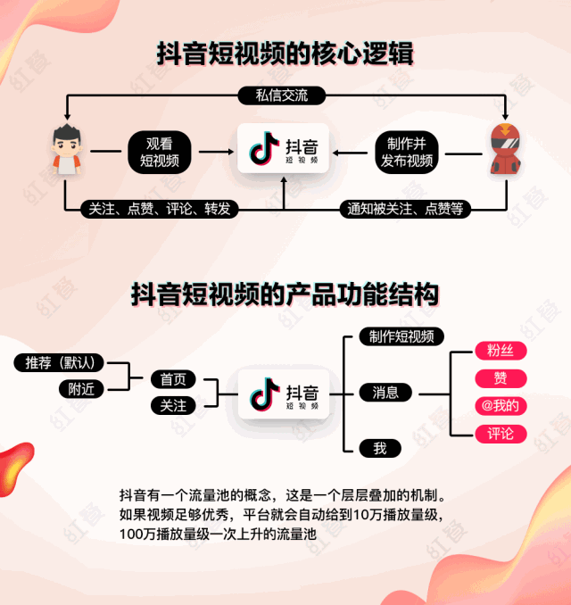 抖音运营公司简介_深圳抖音运营公司_公司的抖音如何运营